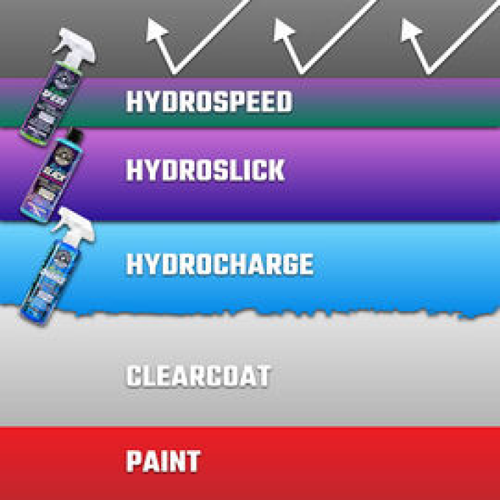 Hydrospeed Ceramic Quick Detailer 0,473 l Hydrospeed Ceramic Quick Detailer 0,473 l